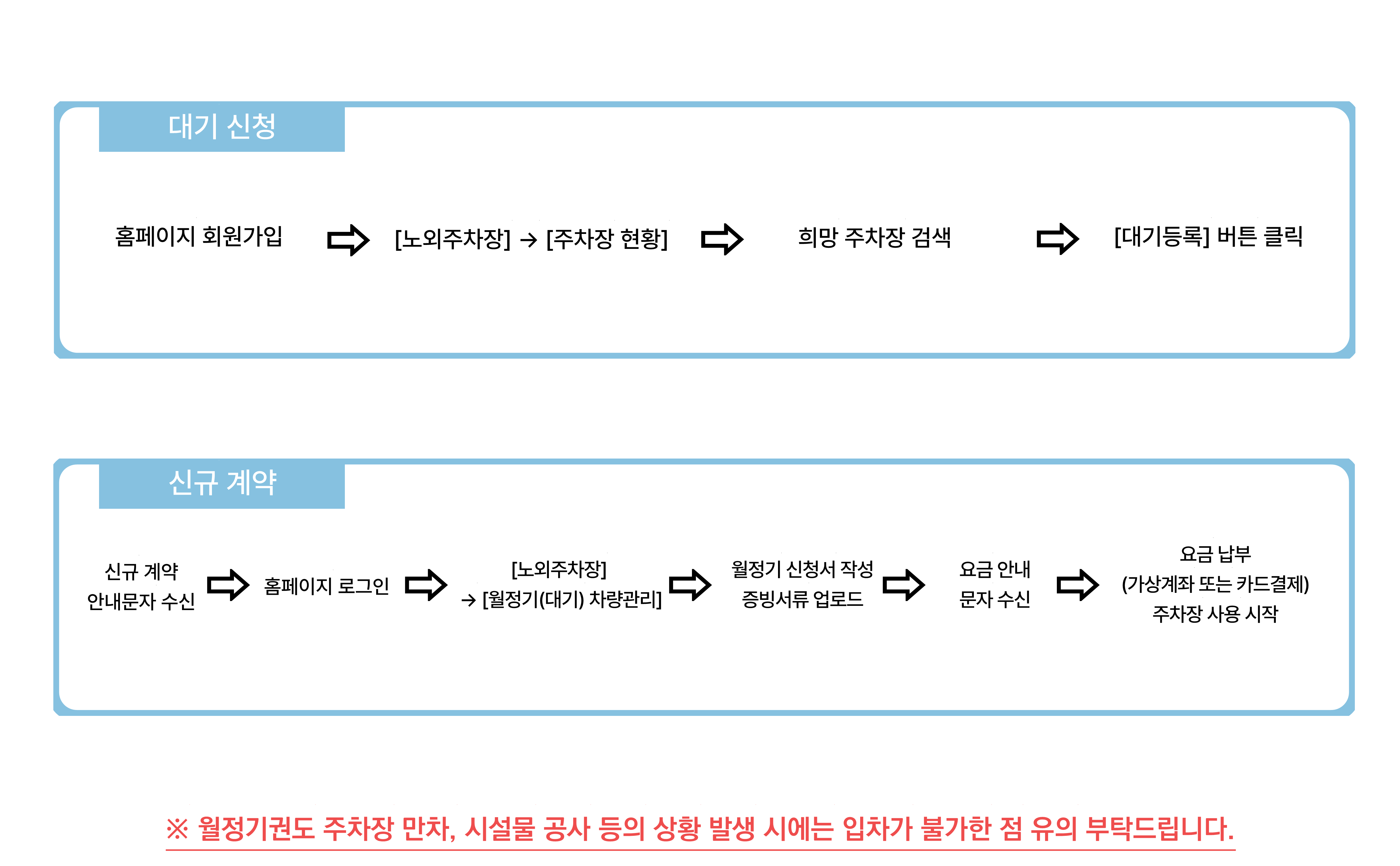월정기 이용안내
