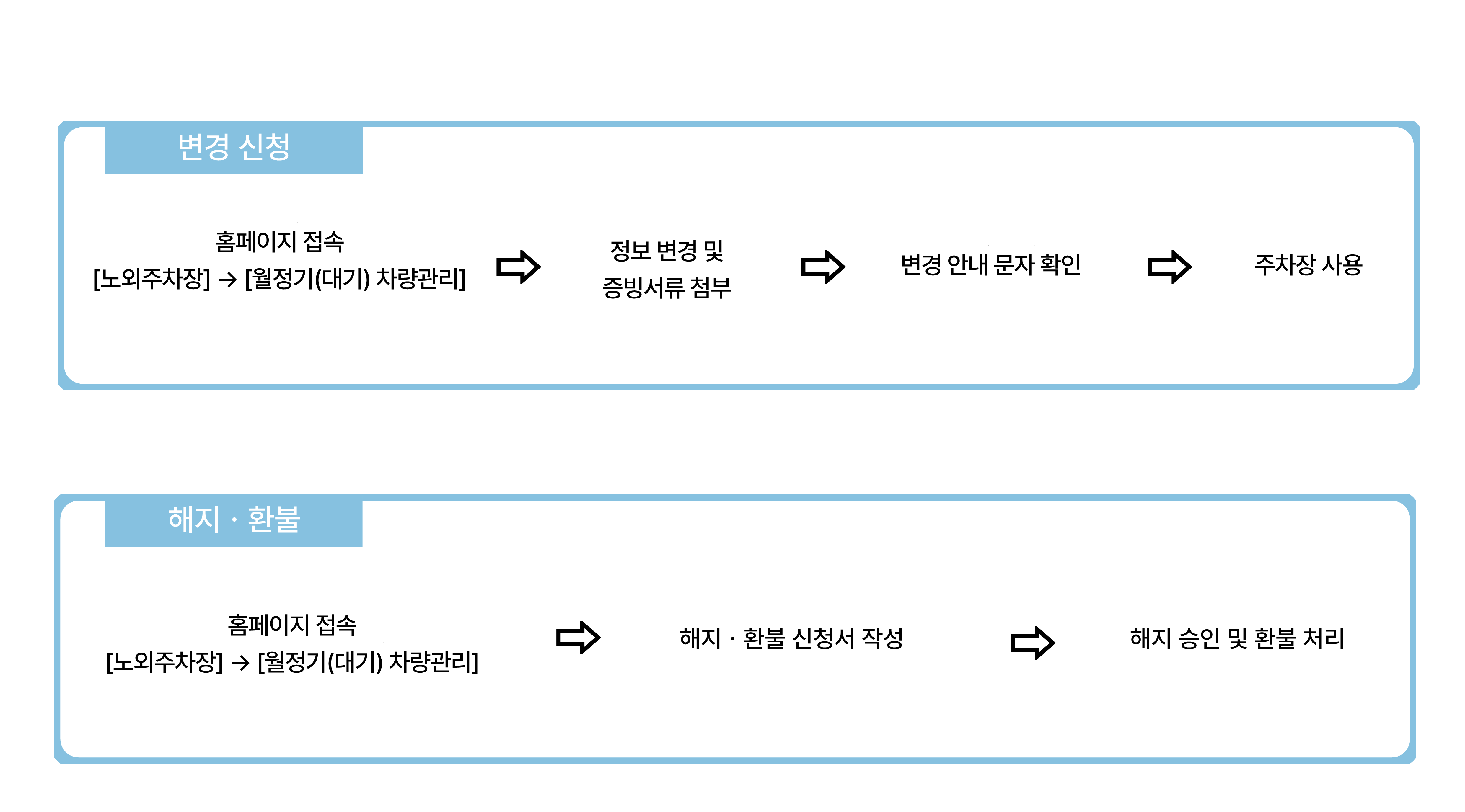 월정기 이용안내